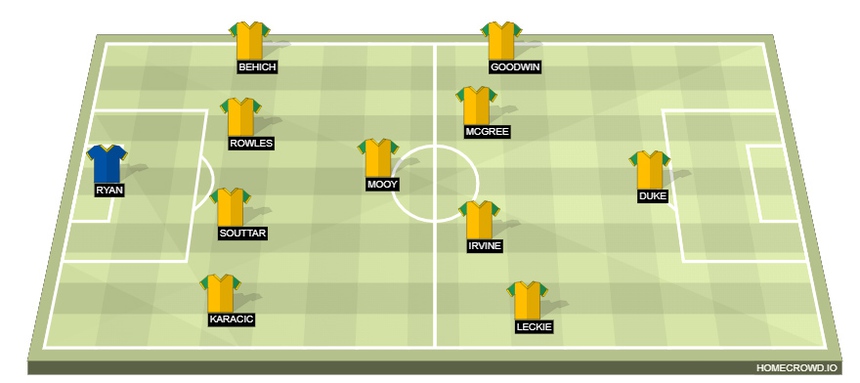 Đội hình dự kiến Úc vs Đan Mạch (22h00, 30/11): Eriksen gánh vác hy vọng - Ảnh 2.