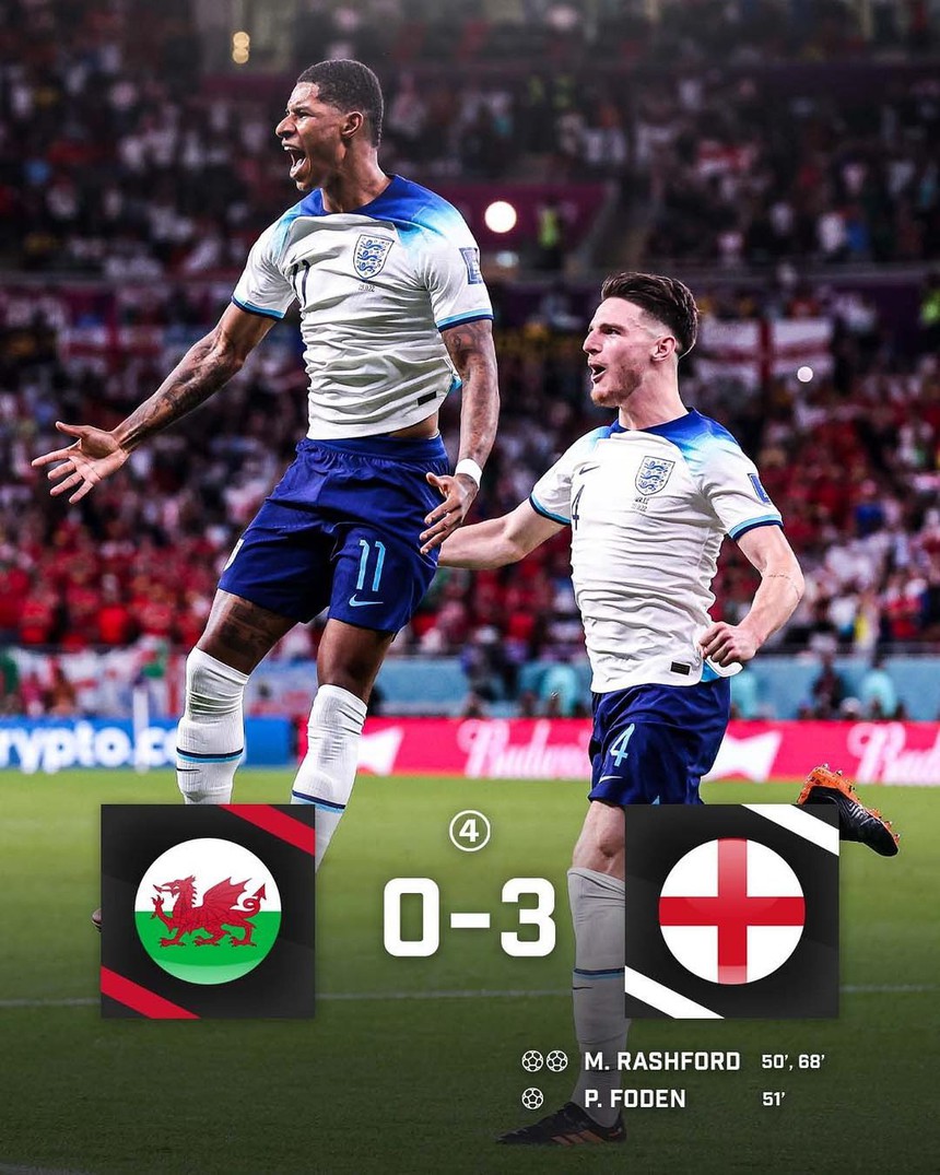 Kết quả Xứ Wales 0-3 Anh: Rashford lập cú đúp, 'Tam sư' thị uy sức mạnh - Ảnh 1. Kết quả Xứ Wales 0-3 Anh: Rashford lập cú đúp, 'Tam sư' thị uy sức mạnh - Ảnh 1.