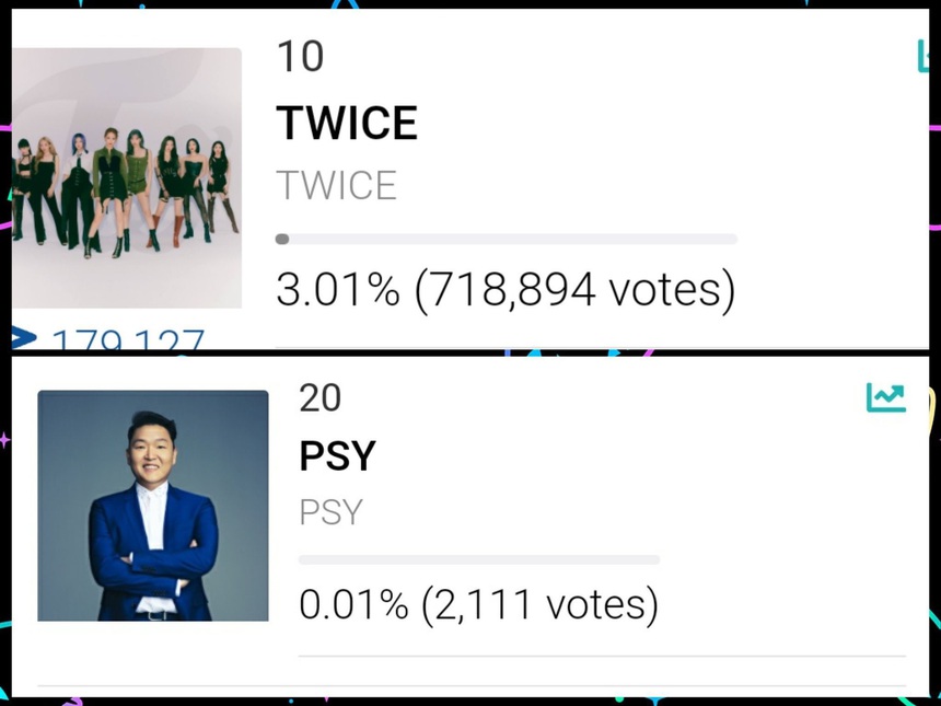 Twice mất giải Top 10 Fan Choice, MAMA bị tố “gian lận” kết quả - Ảnh 5.