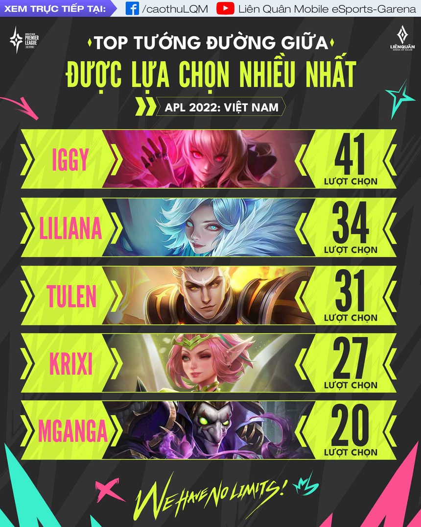 Top 5 tướng pháp sư mạnh nhất tại APL 2022, game thủ mang "sách vở" học ngay! - Ảnh 1.