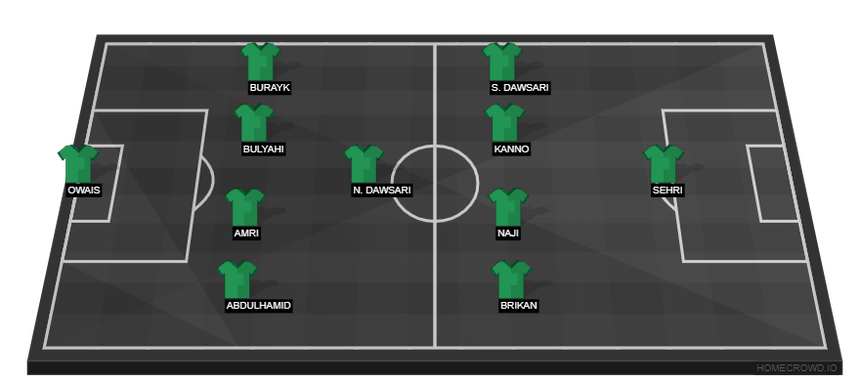 Đội hình dự kiến Ả Rập Xê Út- Mexico (2h, 1/12) : Cẩn trọng bẫy phản công - Ảnh 2. Đội hình dự kiến Ả Rập Xê Út- Mexico (2h, 1/12) : Cẩn trọng bẫy phản công - Ảnh 2.
