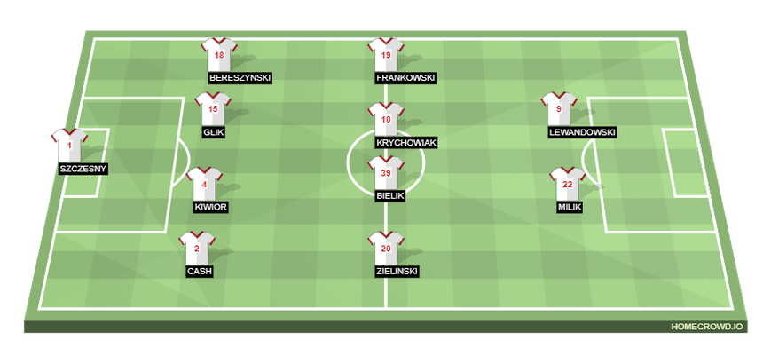 Đội hình dự kiến Ba Lan- Argentina (2h, 1/12): Xuyên phá tường thành - Ảnh 2.