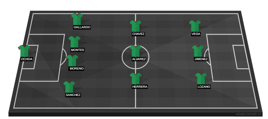 Đội hình dự kiến Ả Rập Xê Út- Mexico (2h, 1/12) : Cẩn trọng bẫy phản công - Ảnh 3. Đội hình dự kiến Ả Rập Xê Út- Mexico (2h, 1/12) : Cẩn trọng bẫy phản công - Ảnh 3.