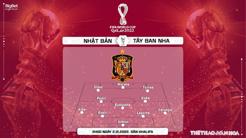 Nhận định kèo Nhật Bản vs Tây Ban Nha (2h00, 2/12), bảng E World Cup 2022 - Ảnh 4.