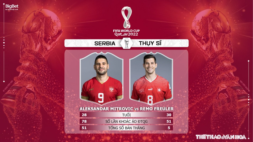 Nhận định bóng đá Serbia vs Thụy Sĩ 02h00 ngày 2/12, World Cup 2022 bảng G - Ảnh 5.