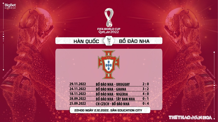 Nhận định bóng đá Hàn Quốc vs Bồ Đào Nha 22h00 ngày 2/12, World Cup 2022 bảng H - Ảnh 7.