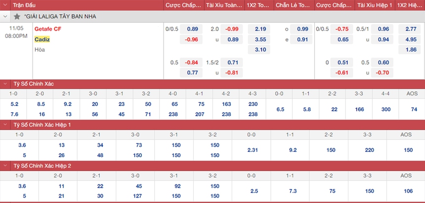 Soi kèo nhà cái Getafe vs Cadiz. Nhận định, dự đoán bóng đá La Liga (20h00, 5/11) - Ảnh 1.