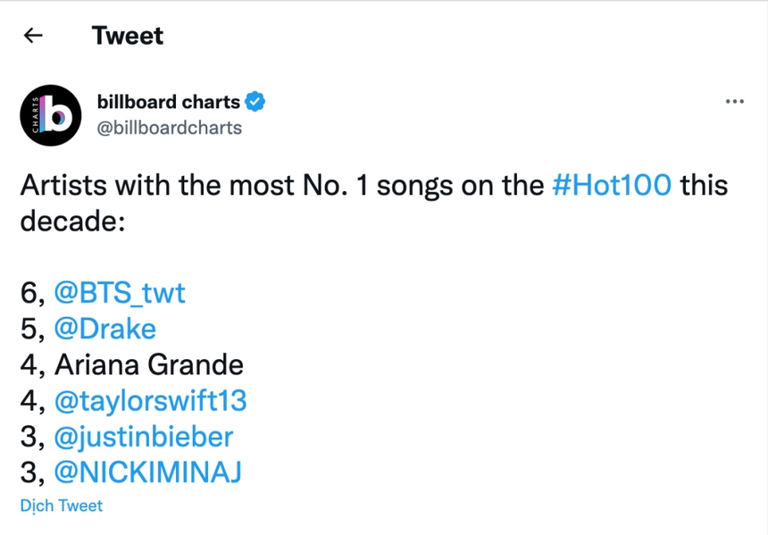 BTS được mệnh danh là biểu tượng nhạc pop thế kỷ 21 - Ảnh 3.