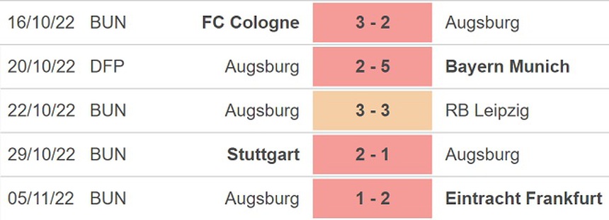Soi kèo nhà cái Union Berlin vs Augsburg. Nhận định, dự đoán bóng đá Bundesliga (2h30, 10/11) - Ảnh 5. Soi kèo nhà cái Union Berlin vs Augsburg. Nhận định, dự đoán bóng đá Bundesliga (2h30, 10/11) - Ảnh 5.