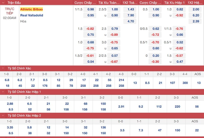 Soi kèo nhà cái Athletic Bilbao vs Real Valladolid. Nhận định, dự đoán bóng đá La Liga (02h00, 9/11) - Ảnh 1. soi kèo Athletic Bilbao vs Real Valladolid, nhận định bóng đá, Athletic Bilbao vs Real Valladolid, kèo nhà cái, Athletic Bilbao, Real Valladolid, keo nha cai, dự đoán bóng đá, bóng đá La Liga