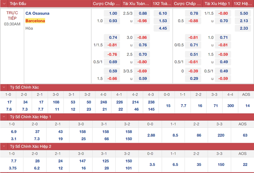 Soi kèo nhà cái Osasuna vs Barcelona. Nhận định, dự đoán bóng đá La Liga (03h30, 9/11) - Ảnh 1. soi kèo Osasuna vs Barcelona, nhận định bóng đá, Osasuna vs Barcelona, kèo nhà cái, Osasuna, Barcelona, keo nha cai, dự đoán bóng đá, bóng đá La Liga