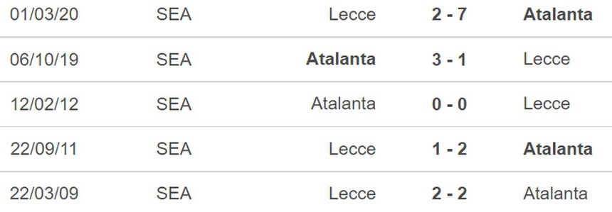 Soi kèo nhà cái Lecce vs Atalanta. Nhận định, dự đoán bóng đá Serie A (00h30, 10/11) - Ảnh 5.