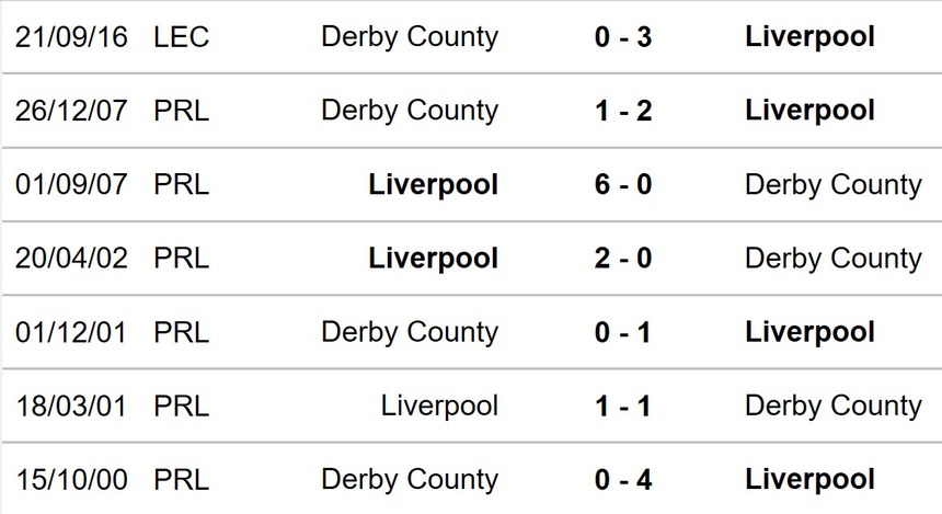 Liverpool vs Derby