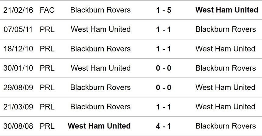 West Ham vs Blackburn, West Ham, Blackburn
