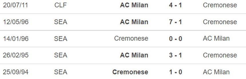 Soi kèo nhà cái Cremonese vs Milan. Nhận định, dự đoán bóng đá Serie A (02h45, 9/11) - Ảnh 5.
