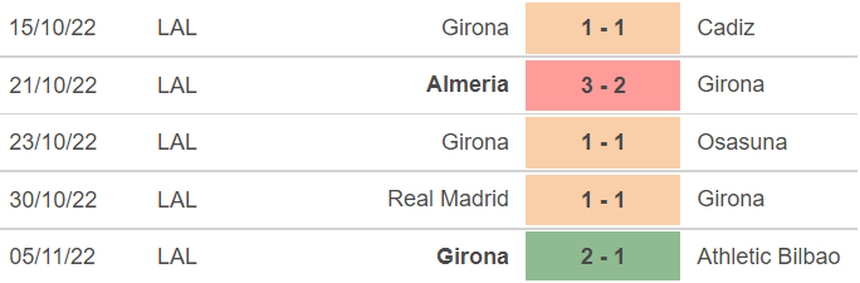 Soi kèo nhà cái Elche vs Girona. Nhận định, dự đoán bóng đá La Liga (01h00, 9/11) - Ảnh 5.