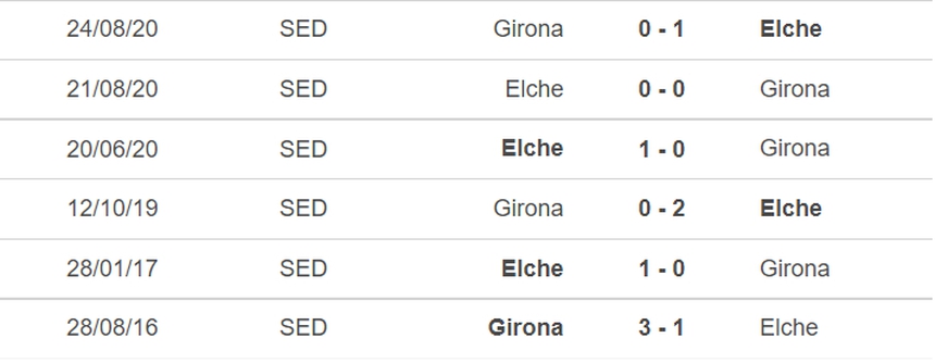 Soi kèo nhà cái Elche vs Girona. Nhận định, dự đoán bóng đá La Liga (01h00, 9/11) - Ảnh 3.