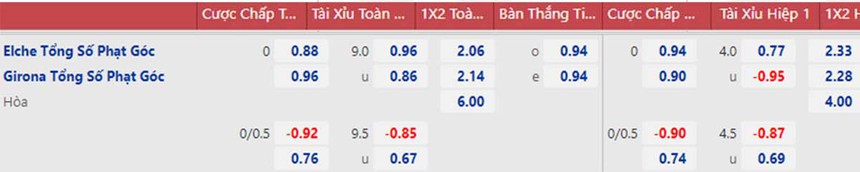 Soi kèo nhà cái Elche vs Girona. Nhận định, dự đoán bóng đá La Liga (01h00, 9/11) - Ảnh 2.