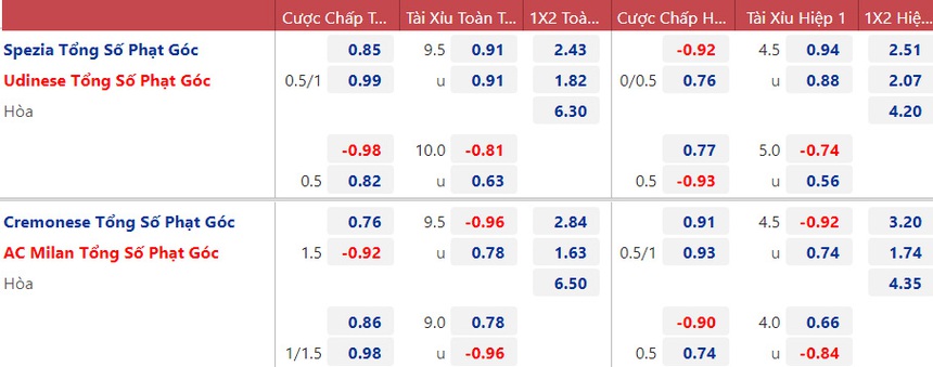 Soi kèo nhà cái Spezia vs Udinese. Nhận định, dự đoán bóng đá Serie A (03h00, 9/11) - Ảnh 2. Soi kèo nhà cái Spezia vs Udinese. Nhận định, dự đoán bóng đá Serie A (03h00, 9/11) - Ảnh 2.