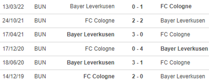 Soi kèo nhà cái Cologne vs Leverkusen. Nhận định, dự đoán bóng đá Đức (00h30, 10/11) - Ảnh 3.