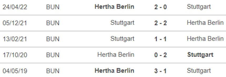 Soi kèo nhà cái Stuttgart vs Hertha Berlin. Nhận định, dự đoán bóng đá Đức (02h30, 9/11) - Ảnh 2.