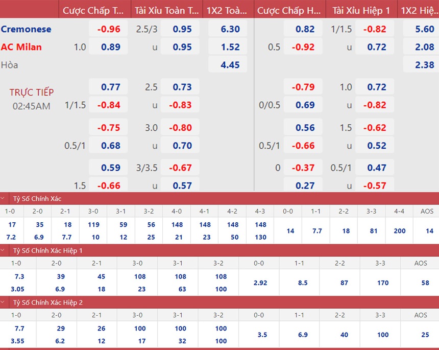 Soi kèo nhà cái Cremonese vs Milan. Nhận định, dự đoán bóng đá Serie A (02h45, 9/11) - Ảnh 1.