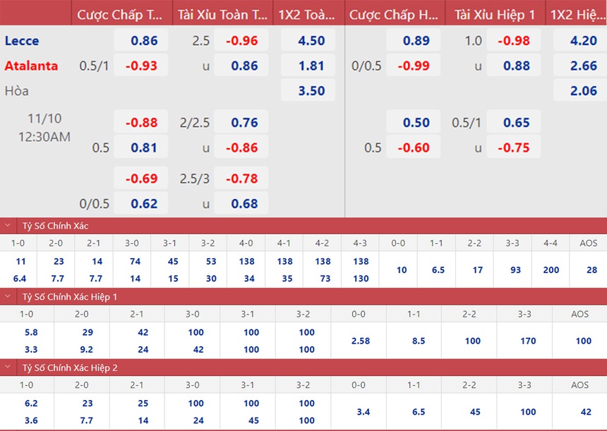 Soi kèo nhà cái Lecce vs Atalanta. Nhận định, dự đoán bóng đá Serie A (00h30, 10/11) - Ảnh 1.