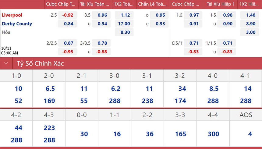 Liverpool vs Derby County, kèo nhà cái, Cúp Liên đoàn