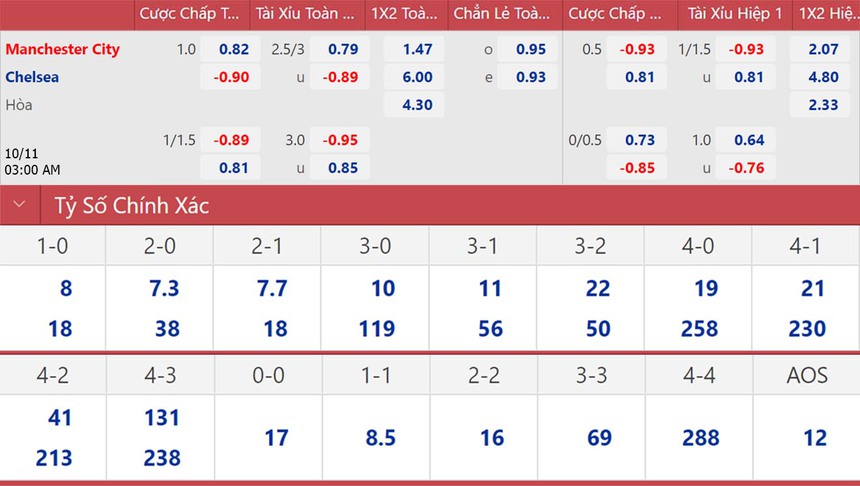 Soi kèo nhà cái Man City vs Chelsea. Nhận định, dự đoán bóng đá Anh (3h00, 10/11) - Ảnh 2.