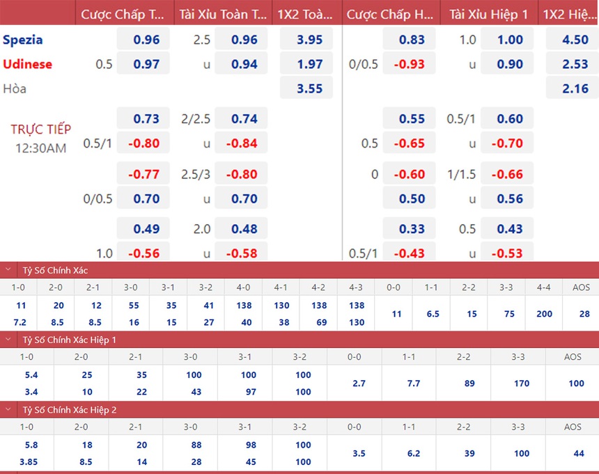 Soi kèo nhà cái Spezia vs Udinese. Nhận định, dự đoán bóng đá Serie A (03h00, 9/11) - Ảnh 1. Soi kèo nhà cái Spezia vs Udinese. Nhận định, dự đoán bóng đá Serie A (03h00, 9/11) - Ảnh 1.