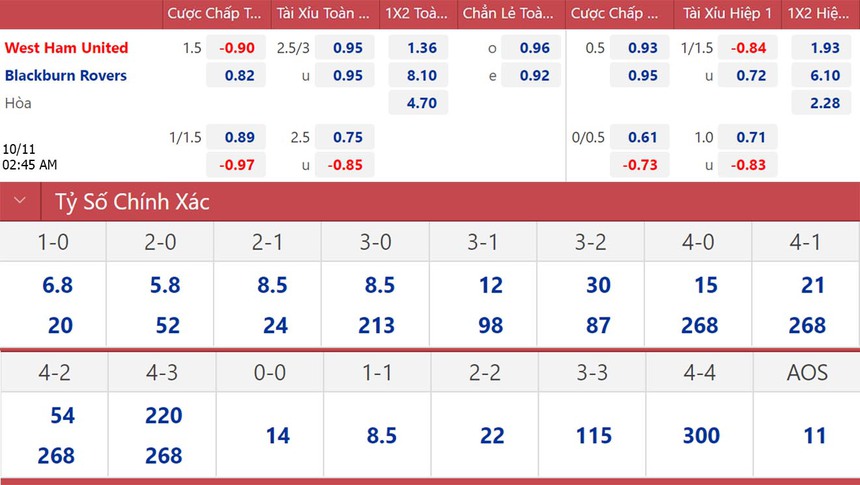 West Ham vs Blackburn