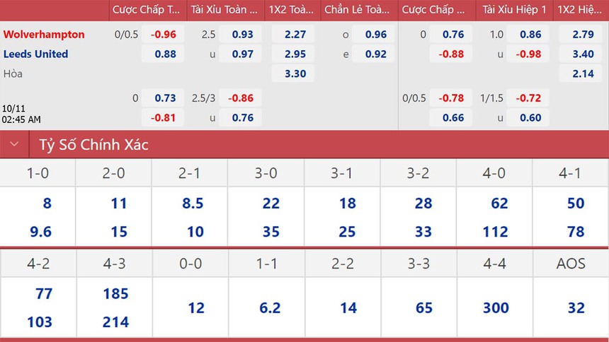 Soi kèo nhà cái Wolves vs Leeds. Nhận định bóng đá, dự đoán bóng đá Anh (02h45, 10/11) - Ảnh 2. Wolves vs Leeds, kèo nhà cái, soi kèo Wolves vs Leeds, nhận định bóng đá, dự đoán bóng đá, Wolves, Leeds, keo nha cai, bóng đá Anh, Cúp Liên đoàn