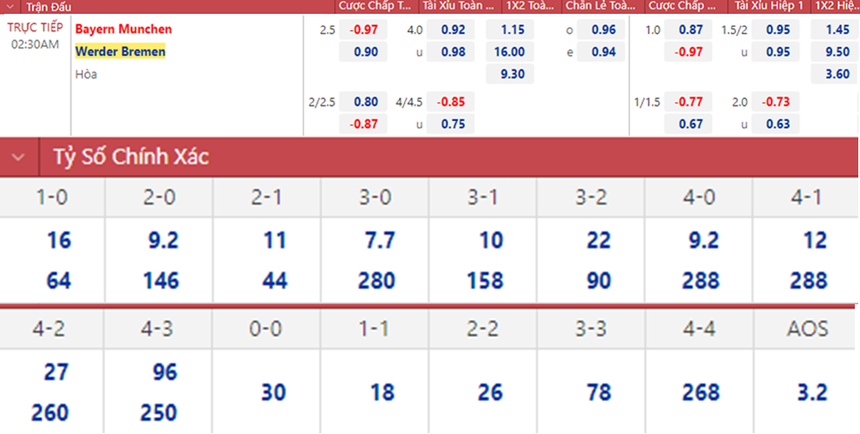 Soi kèo nhà cái Bayern Munich vs Werder Bremen. Nhận định, dự đoán bóng đá Đức (02h30, 9/11) - Ảnh 2.