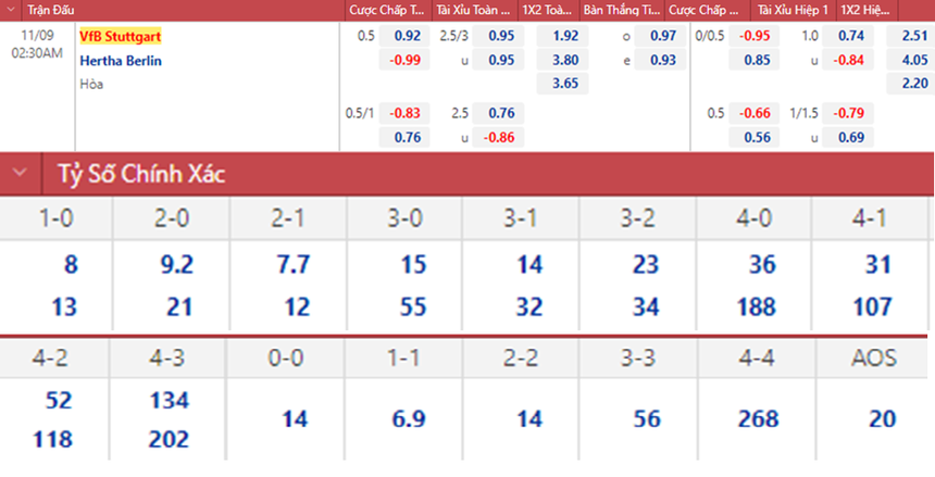 Soi kèo nhà cái Stuttgart vs Hertha Berlin. Nhận định, dự đoán bóng đá Đức (02h30, 9/11) - Ảnh 1.