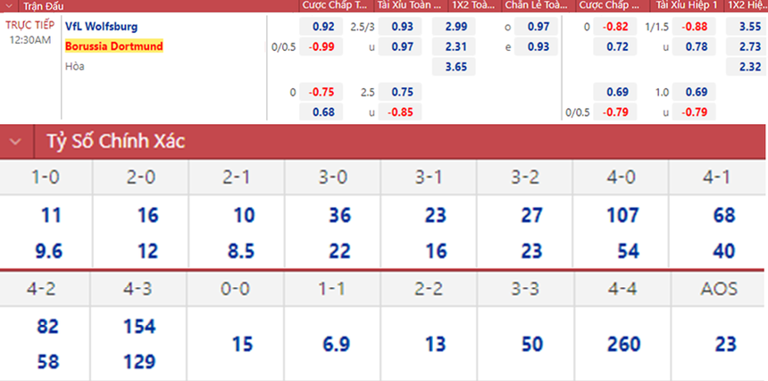Soi kèo nhà cái Wolfsburg vs Dortmund. Nhận định, dự đoán bóng đá Đức (00h30, 9/11) - Ảnh 2. Soi kèo nhà cái Wolfsburg vs Dortmund. Nhận định, dự đoán bóng đá Đức (00h30, 9/11) - Ảnh 2.