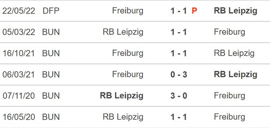 Soi kèo nhà cái Leipzig vs Freiburg. Nhận định, dự đoán bóng đá Bundesliga (2h30, 10/11) - Ảnh 3. Soi kèo nhà cái Leipzig vs Freiburg. Nhận định, dự đoán bóng đá Bundesliga (2h30, 10/11) - Ảnh 3.