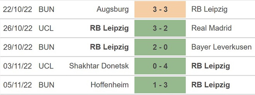 Soi kèo nhà cái Leipzig vs Freiburg. Nhận định, dự đoán bóng đá Bundesliga (2h30, 10/11) - Ảnh 4. Soi kèo nhà cái Leipzig vs Freiburg. Nhận định, dự đoán bóng đá Bundesliga (2h30, 10/11) - Ảnh 4.