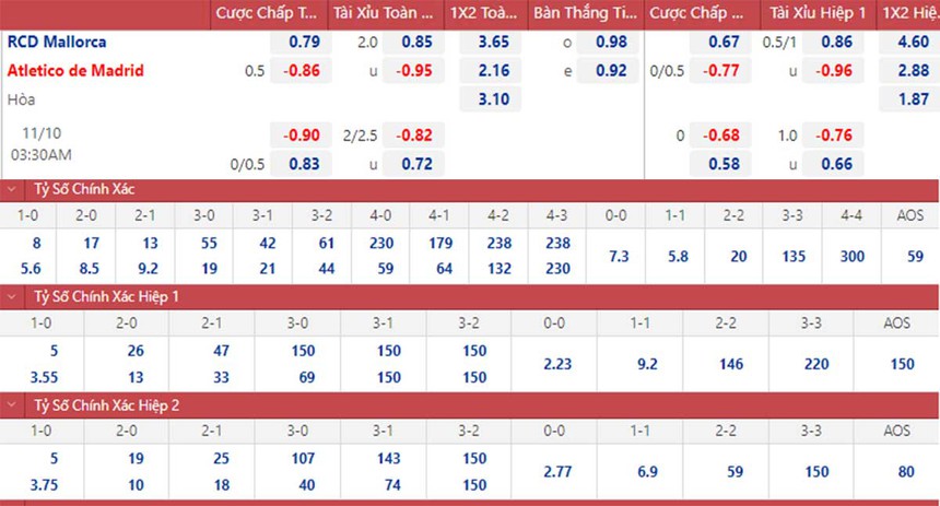 Soi kèo nhà cái Mallorca vs Atletico Madrid. Nhận định, dự đoán bóng đá La Liga (03h30, 10/11) - Ảnh 1.