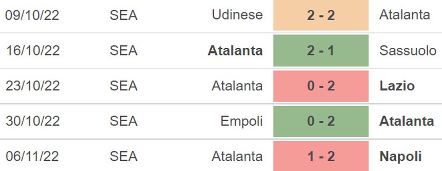 Soi kèo nhà cái Lecce vs Atalanta. Nhận định, dự đoán bóng đá Serie A (00h30, 10/11) - Ảnh 4.