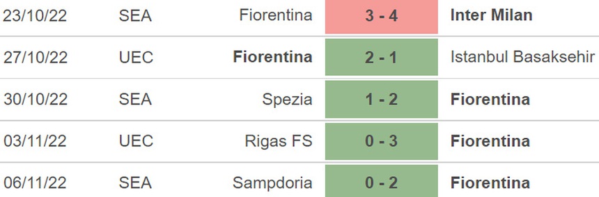 Soi kèo nhà cái Fiorentina vs Salernitana. Nhận định, dự đoán bóng đá Serie A (02h45, 10/11) - Ảnh 3. Soi kèo nhà cái Fiorentina vs Salernitana. Nhận định, dự đoán bóng đá Serie A (02h45, 10/11) - Ảnh 3.