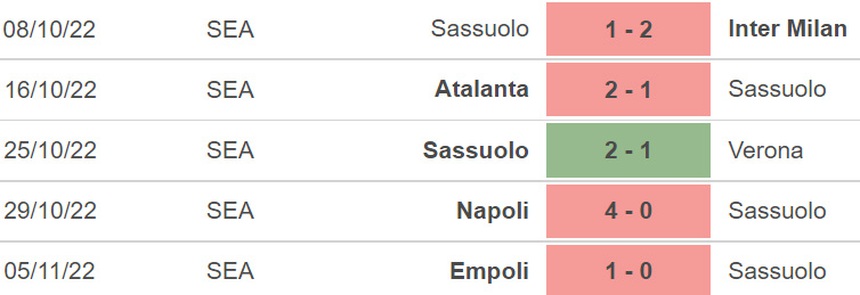 Soi kèo nhà cái Sassuolo vs Roma. Nhận định, dự đoán bóng đá Serie A (00h30, 10/11) - Ảnh 3. Soi kèo nhà cái Sassuolo vs Roma. Nhận định, dự đoán bóng đá Serie A (00h30, 10/11) - Ảnh 3.