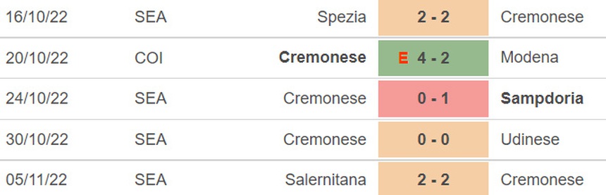 Soi kèo nhà cái Cremonese vs Milan. Nhận định, dự đoán bóng đá Serie A (02h45, 9/11) - Ảnh 3.