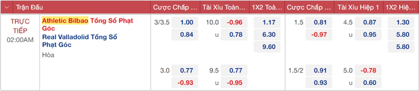 Soi kèo nhà cái Athletic Bilbao vs Real Valladolid. Nhận định, dự đoán bóng đá La Liga (02h00, 9/11) - Ảnh 2. soi kèo Athletic Bilbao vs Real Valladolid, nhận định bóng đá, Athletic Bilbao vs Real Valladolid, kèo nhà cái, Athletic Bilbao, Real Valladolid, keo nha cai, dự đoán bóng đá, bóng đá La Liga