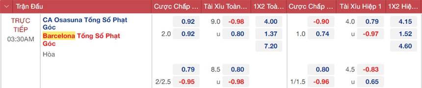 Soi kèo nhà cái Osasuna vs Barcelona. Nhận định, dự đoán bóng đá La Liga (03h30, 9/11) - Ảnh 2. soi kèo Osasuna vs Barcelona, nhận định bóng đá, Osasuna vs Barcelona, kèo nhà cái, Osasuna, Barcelona, keo nha cai, dự đoán bóng đá, bóng đá La Liga