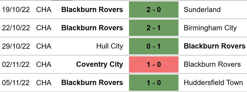 West Ham vs Blackburn