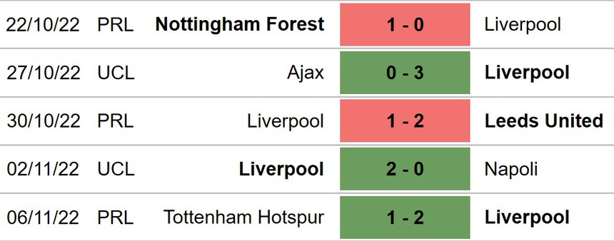 Liverpool vs Derby County