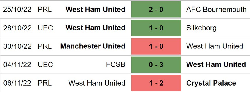 West Ham vs Blackburn