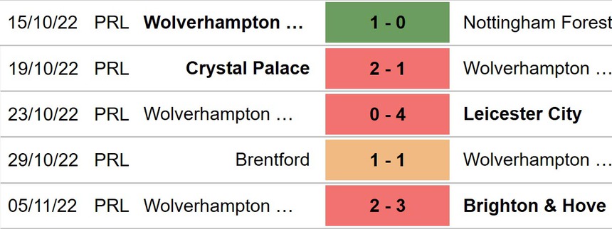 Soi kèo nhà cái Wolves vs Leeds. Nhận định bóng đá, dự đoán bóng đá Anh (02h45, 10/11) - Ảnh 5. Soi kèo nhà cái Wolves vs Leeds. Nhận định bóng đá, dự đoán bóng đá Anh (02h45, 10/11) - Ảnh 5.