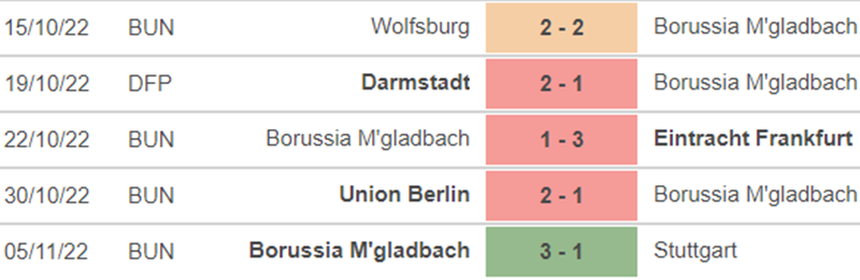 Soi kèo nhà cái Bochum vs Gladbach. Nhận định, dự đoán bóng đá Đức (02h30, 9/11) - Ảnh 4.