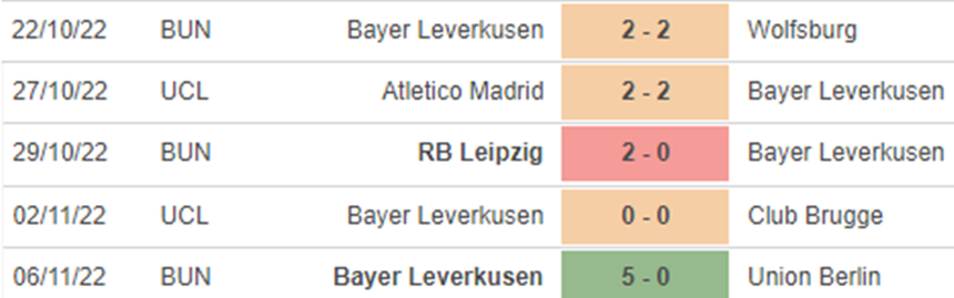 Soi kèo nhà cái Cologne vs Leverkusen. Nhận định, dự đoán bóng đá Đức (00h30, 10/11) - Ảnh 5.